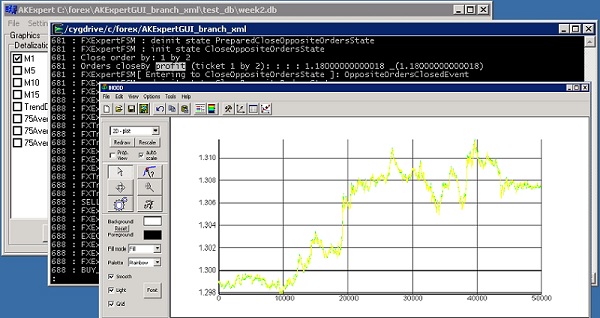 forex strategy tester software