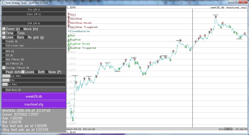 forex mt4 strategy tester