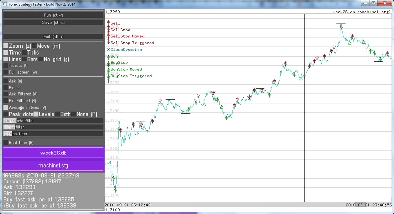 forex strategy tester online