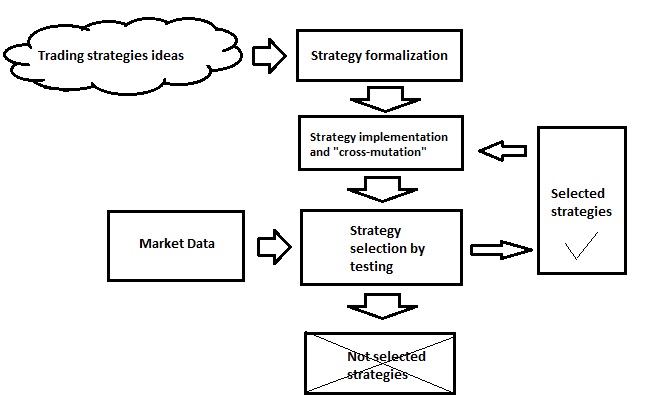 smart forex system-plan