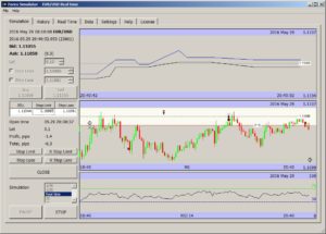 forex strategy tester online