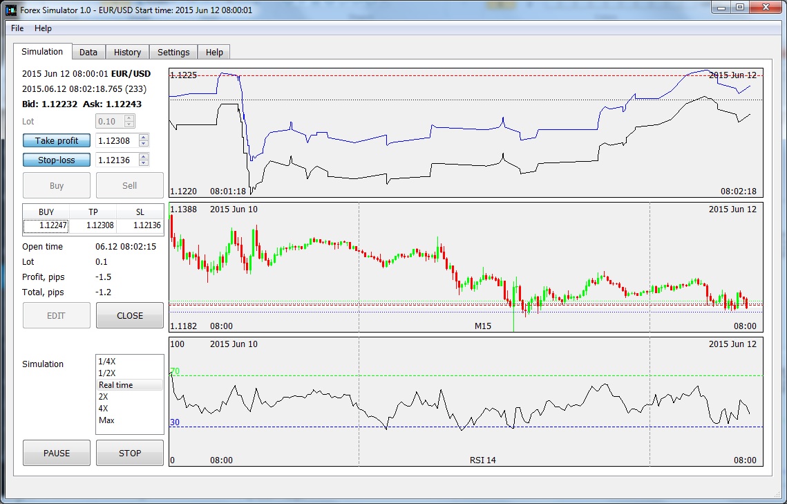 trade forex demo