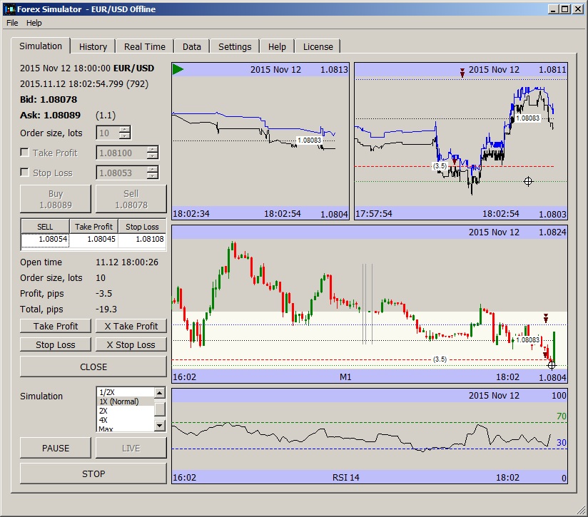 Practice forex trading