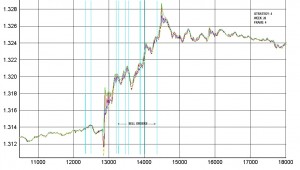 Forex Price Action Patterns As Strategy Test Scenarios