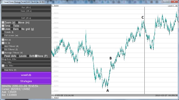 Forex Trend Trading Strategy