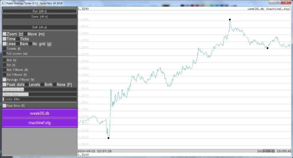 Market Signals For Forex Trading Strategies 