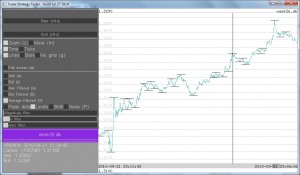 Real-time Forex Signals for intraday trading