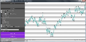 can we predict the Forex market by analyzing Pivot Points? 