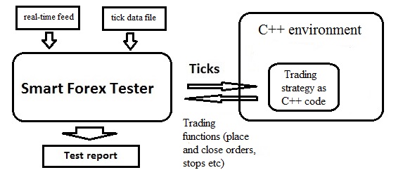 Expert Advisor Testing Without Metatrader Use Smart Forex Tester - 