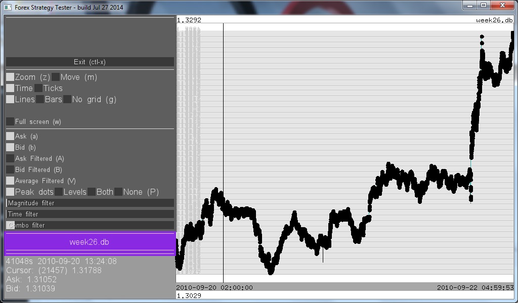 Forex Pivot Points Analyzer Data