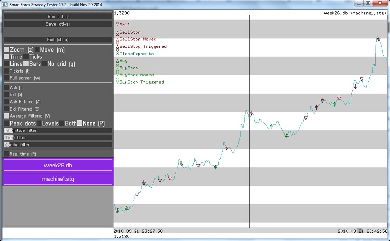 Trend Following Forex Trading Strategy