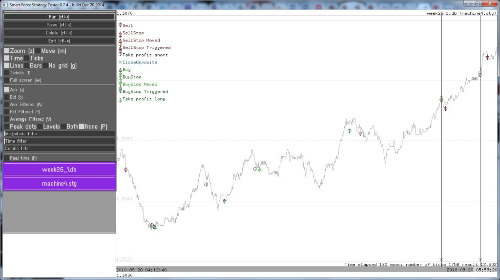 Price action trading strategy optimization