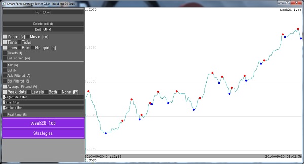 Day Trading Strategy Pivot Points