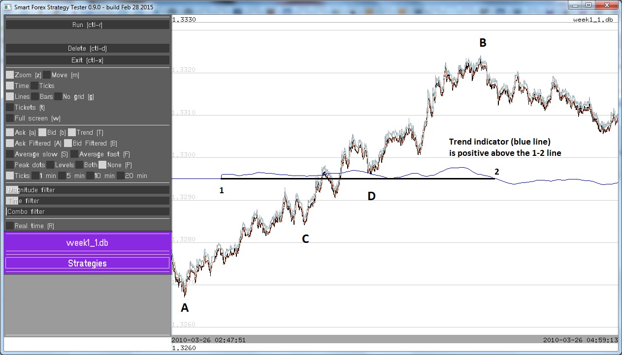 Forex strategy builder indicator refund of forex payments
