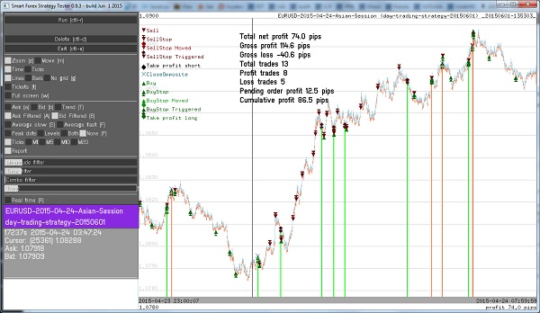 Forex Day Trading - Profitable Asian Session