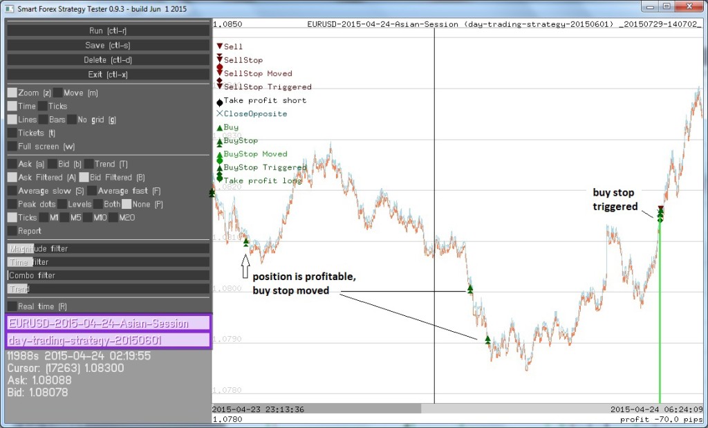 Forex Tester Loose - Stop Loss Orders