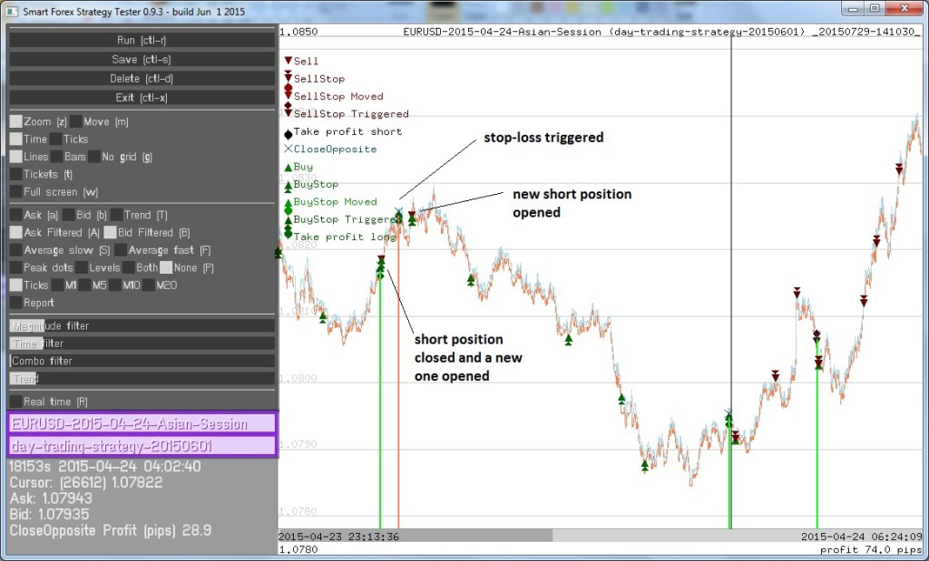 Smart Forex Tester - Stop Loss Orders