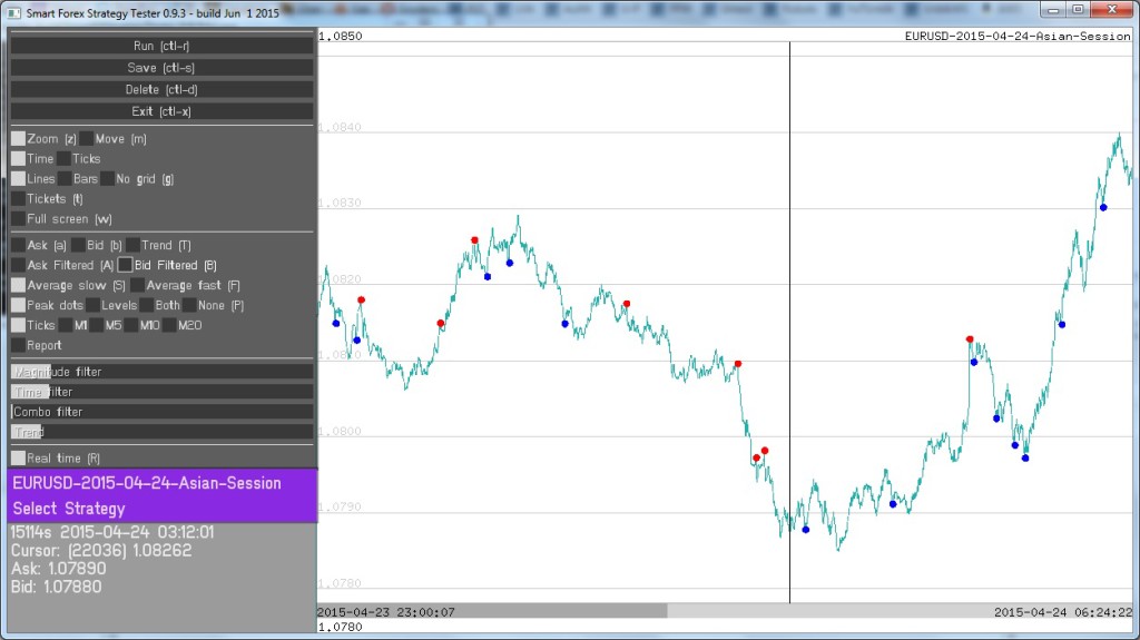 Smart Forex Tester - Pivot Points Detection