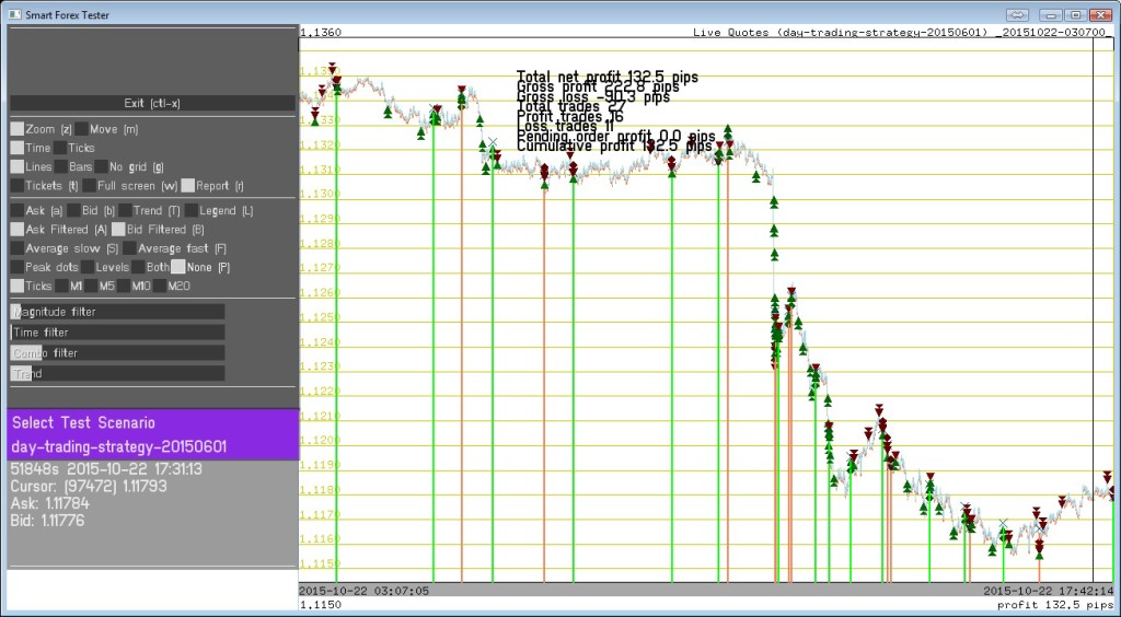 automated trading strategy Real Time Test with Smart Forex Tester