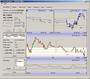 Forex trading simulation software