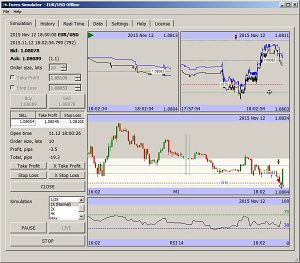 Free Forex Trading Simulator Offline