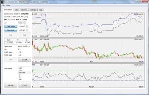 forex demo account or trading simulator?