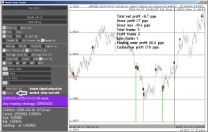 Live Forex Signals By Smart Forex Tester