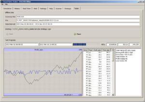 EA testing is possible in Smart Forex Tester 1.0 