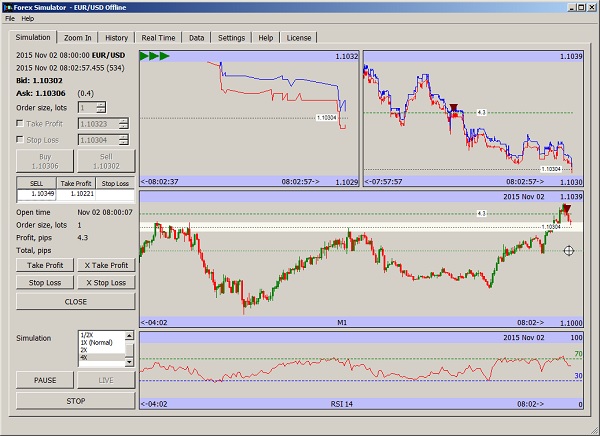 Forex Simulator Offline -Testing 