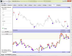 Forex Pivot Points Analyzer 