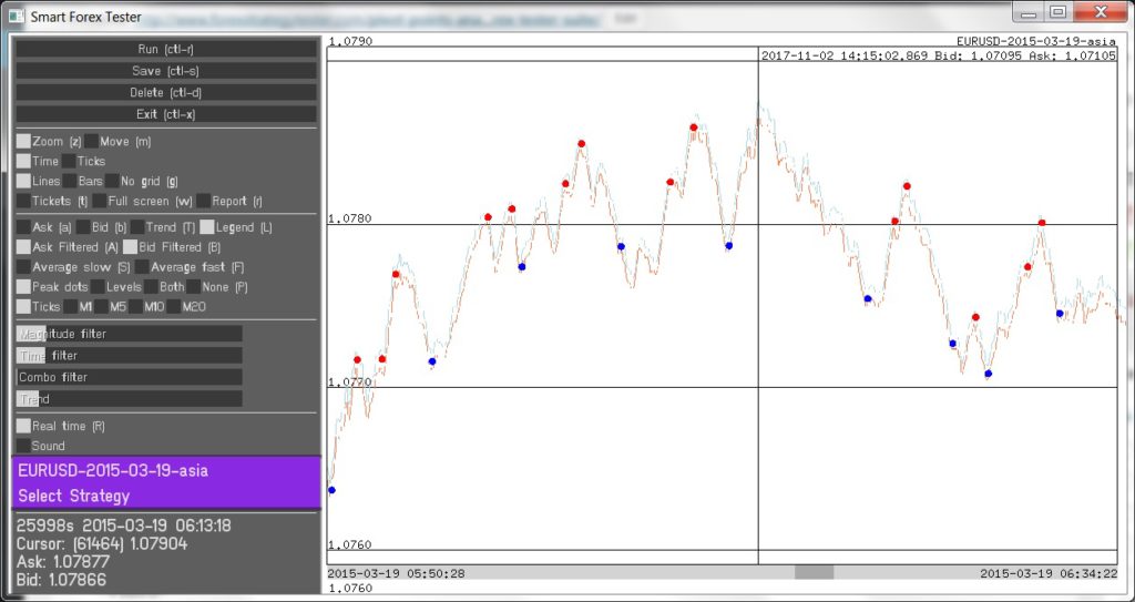 pivot points analyzer real-time