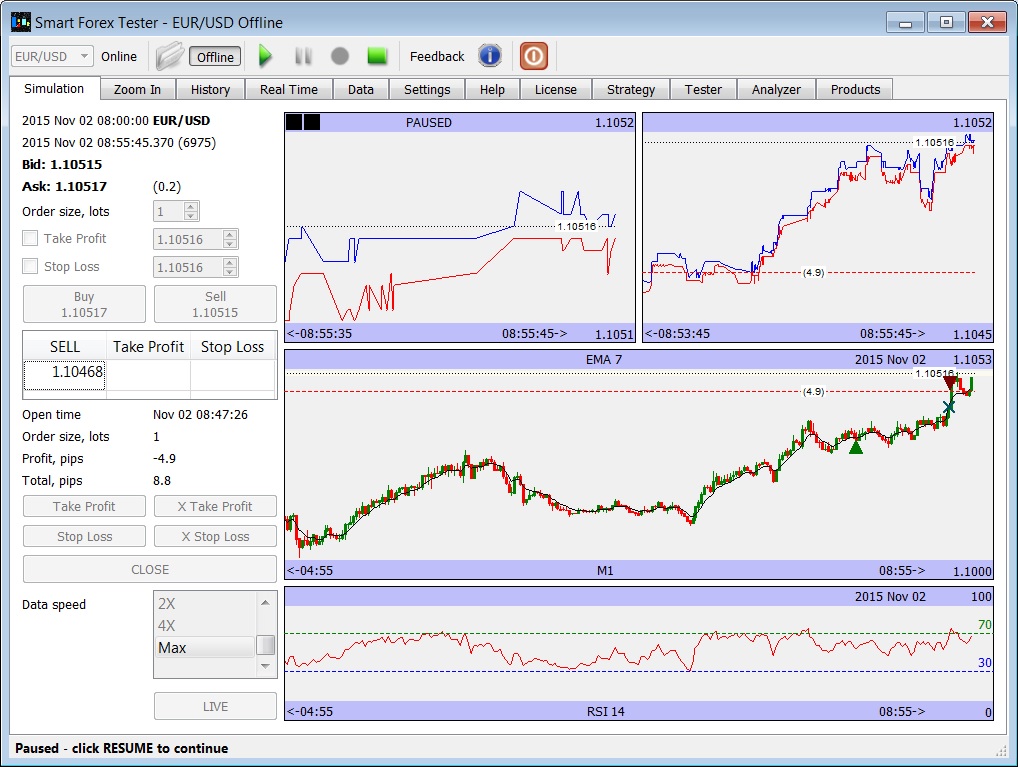 Forex strategy testing programs forex4noobs chat room