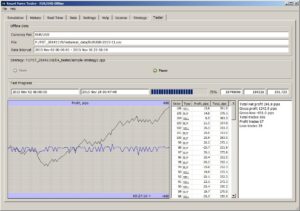 Forex strategy tester software